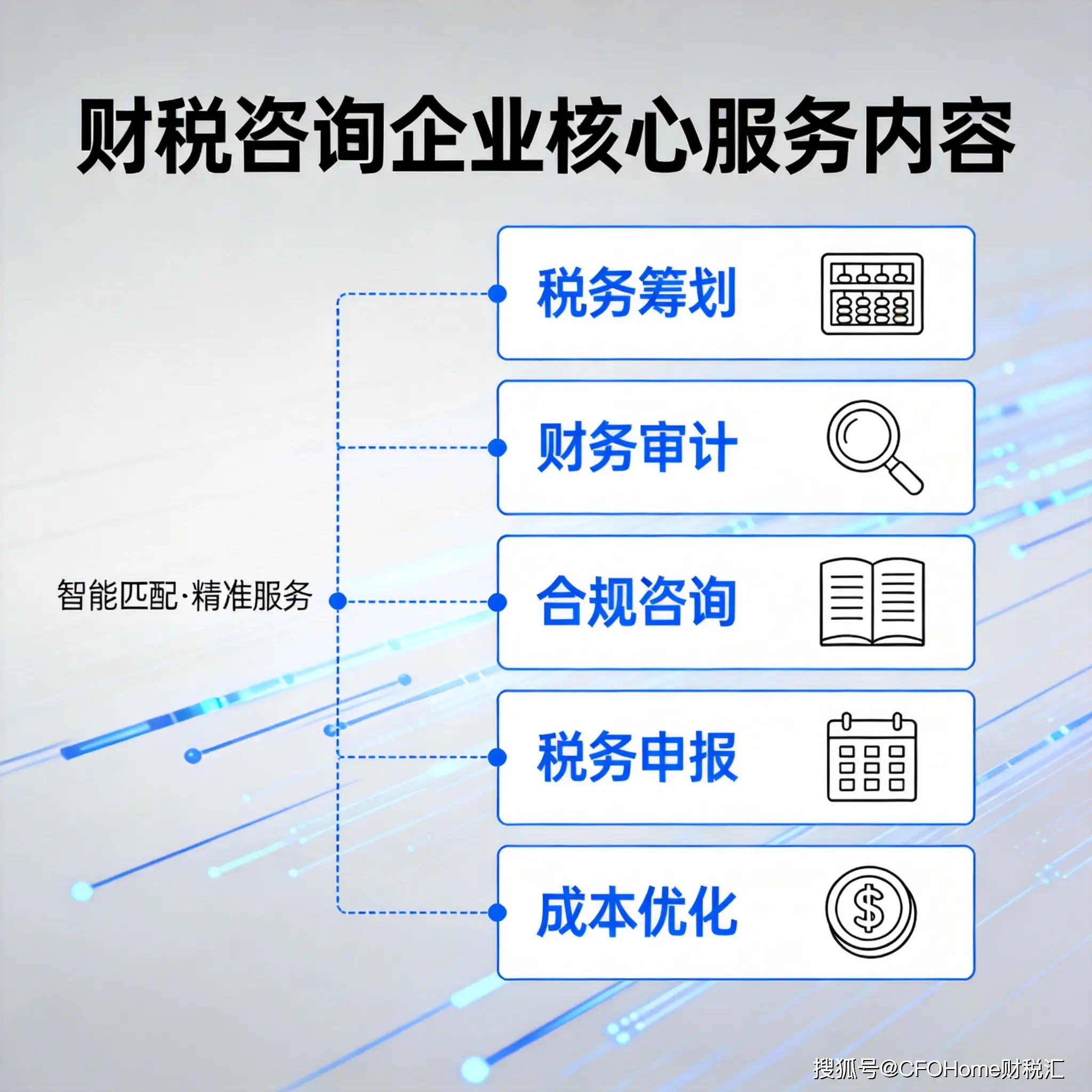 專業(yè)財稅咨詢企業(yè)服務(wù)內(nèi)容解析